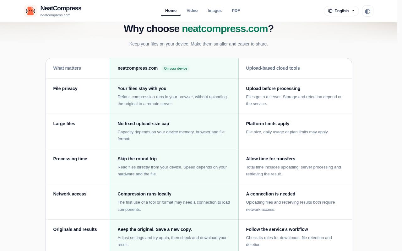 NeatCompress 截图 2