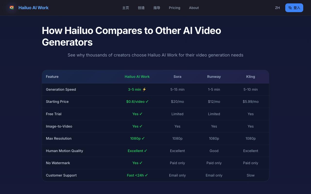 Hailuo AI 截图 3