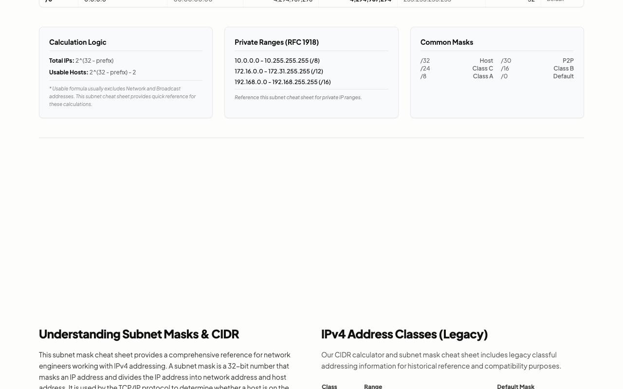 Subnet Mask Cheatsheet 截图 3