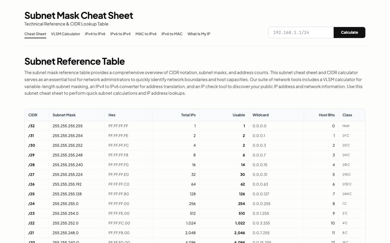 Subnet Mask Cheatsheet 截图 1