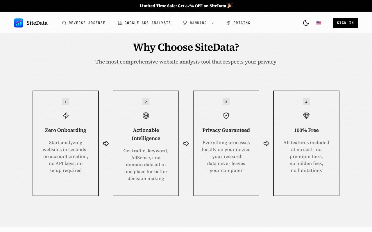 SiteData 截图 4
