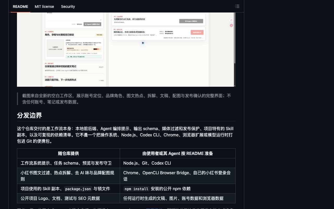 agent-xiaohongshu-workbench 截图 4
