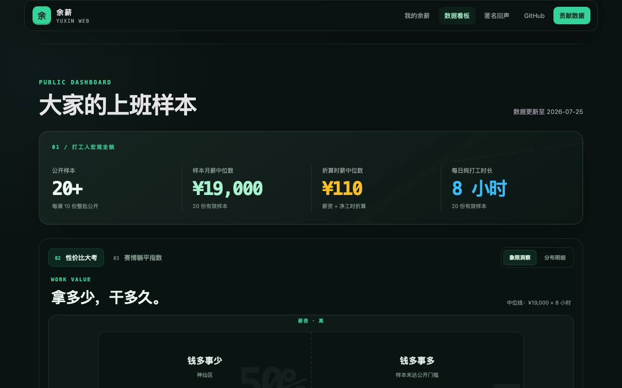余薪 Yuxin 截图 2