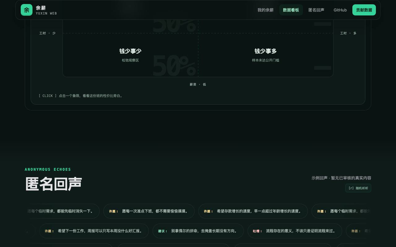 余薪 Yuxin 截图 3