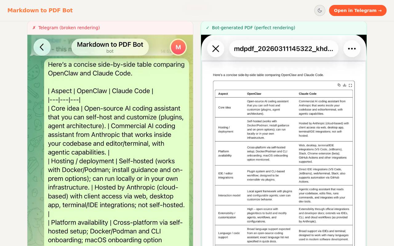 Markdown to PDF Bot 截图 3