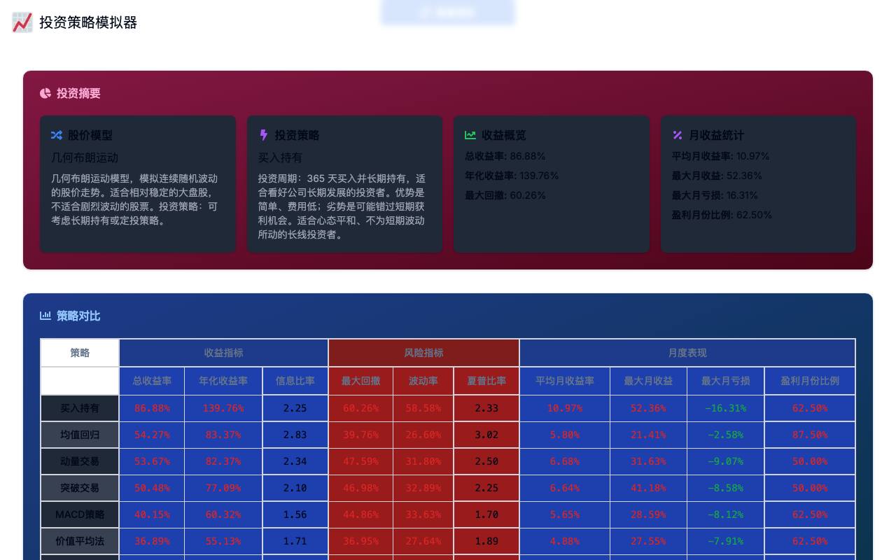 投资策略模拟器 截图 3